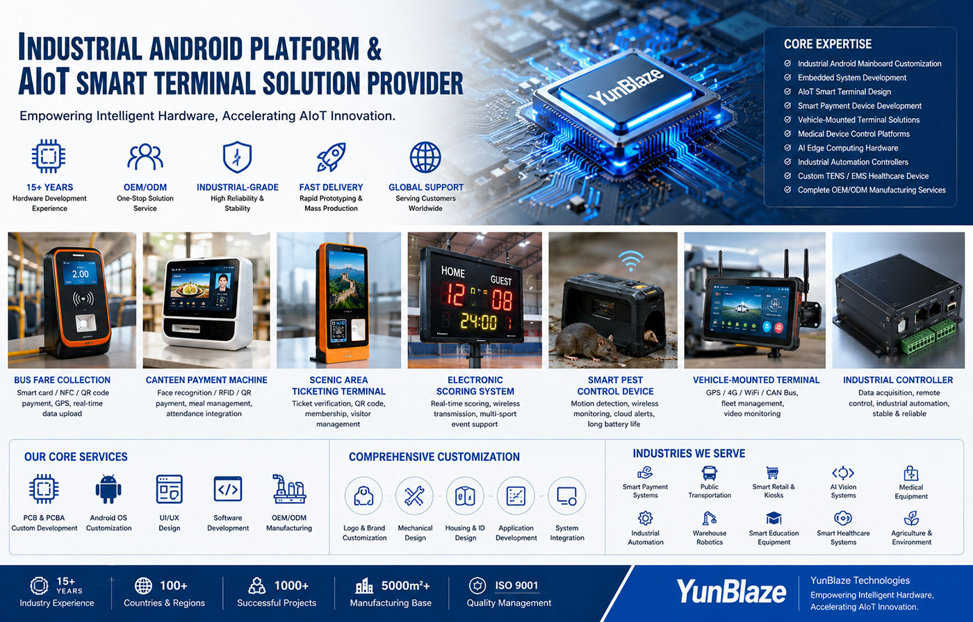 Android Platform & AIoT Smart Terminal Solution Provider